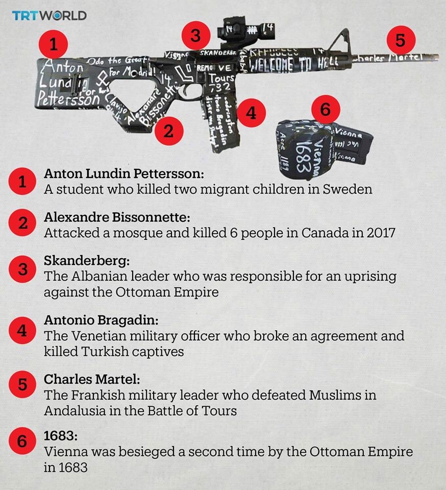 سفید فام دہشت گرد نے اس مشین گن سے فائرنگ کرکے نیوزی لینڈ کی مساجد میں 49 افراد کو شہید کردیا، اس گن پردیگر لکھے ہوئے دہشت گردوں کے ناموں کا تعارف 