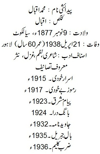 علامہ اقبال کی شخصیت وحالات زندگی پرایک نظر